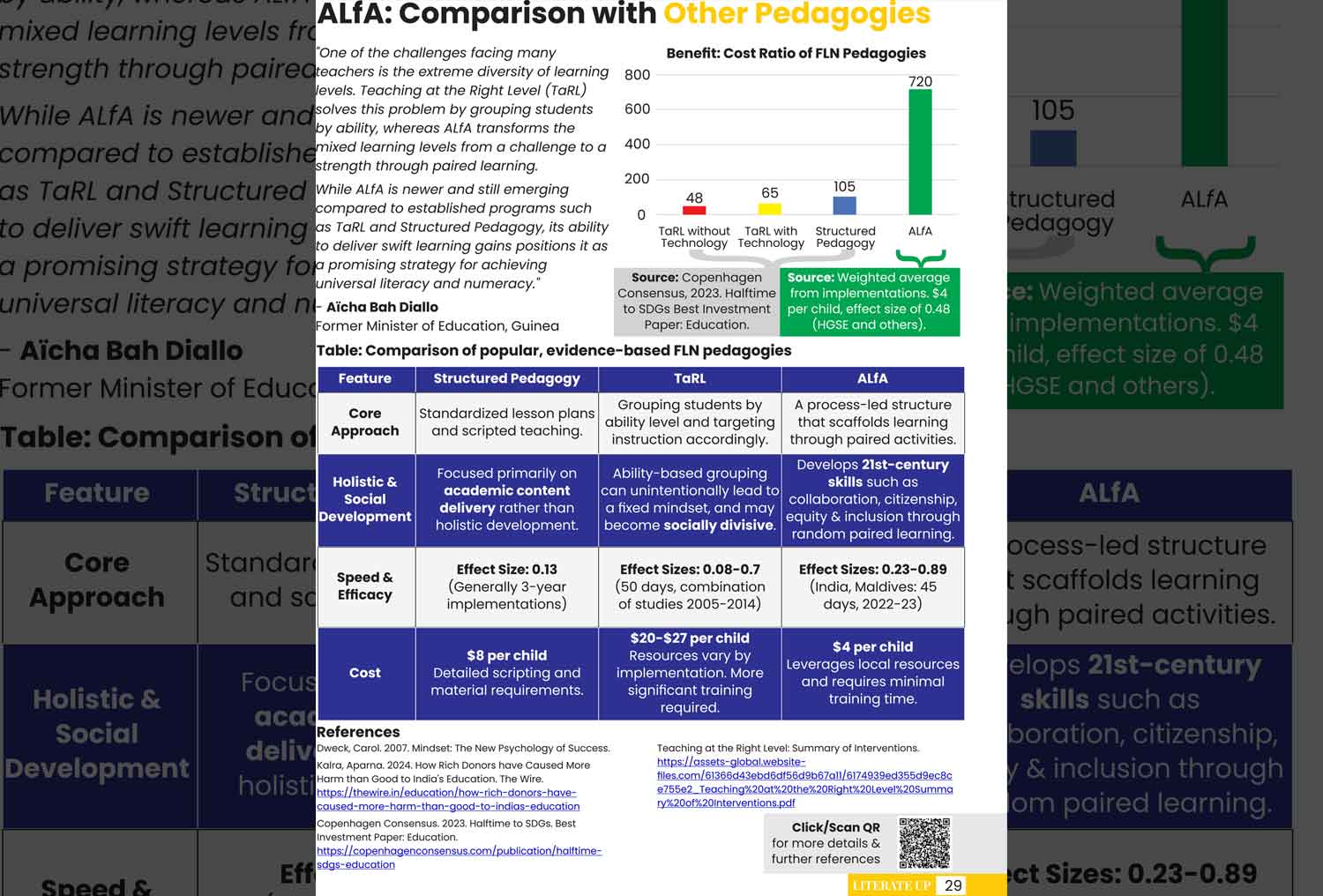ALfA TaRL structured pedagogy