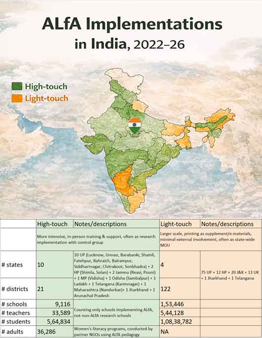 School-wise Data for ALfA Implementations in India