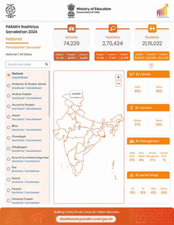 India Government PARAKH Test Data, 2024